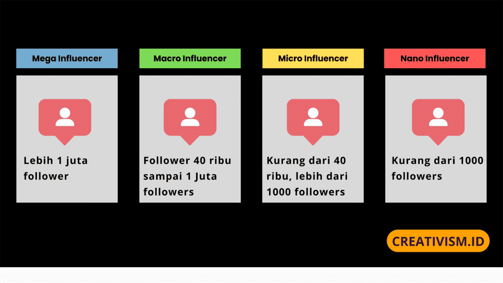 Jenis Jenis Influencer Marketing