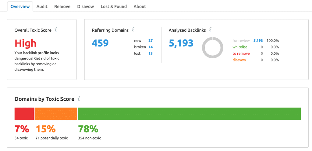 Cek Toxic Backlink Melalui SEMrush