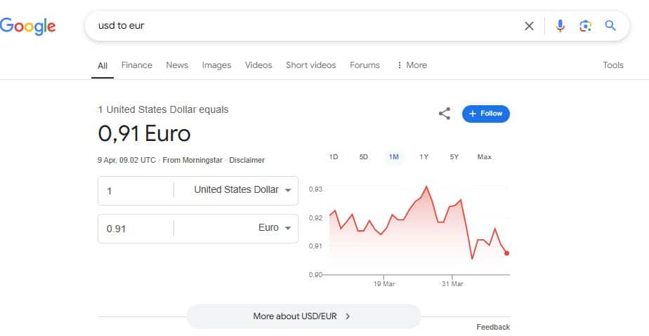 Featured Snippets Conversion and Chart