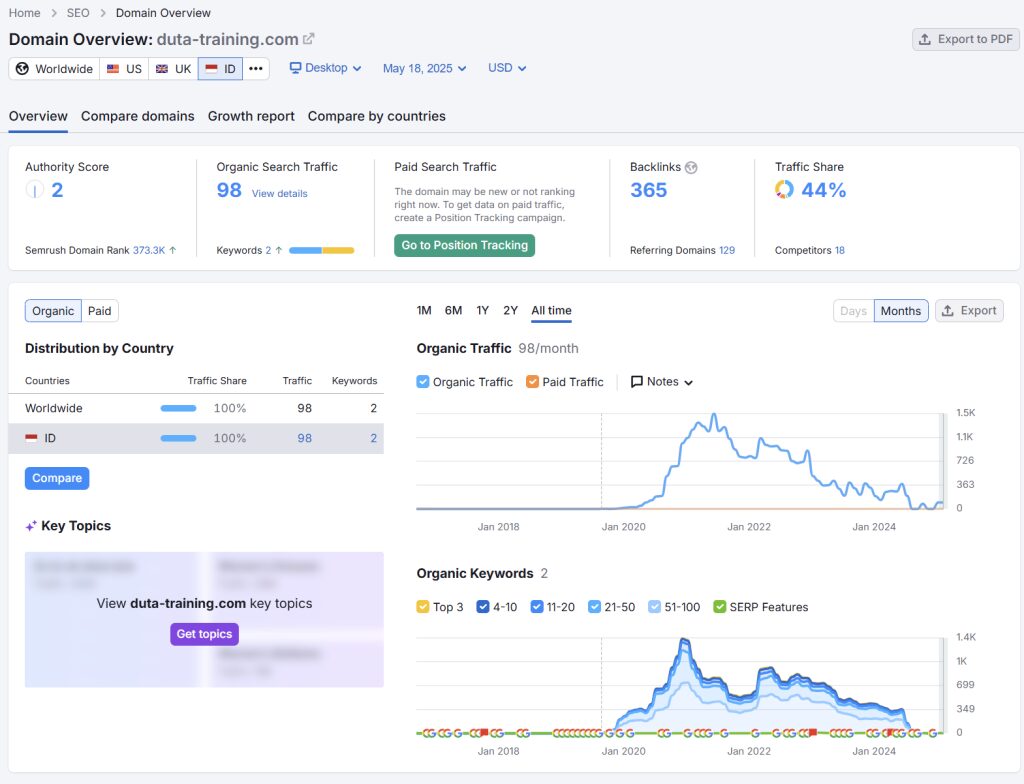 Performa Metrik SEO Web Klien Duta Training Sebelum Diberikan Teknik Optimasi