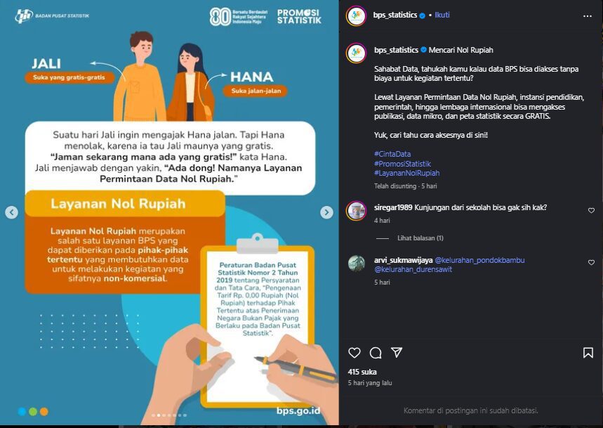 Konten Carousel Infografis