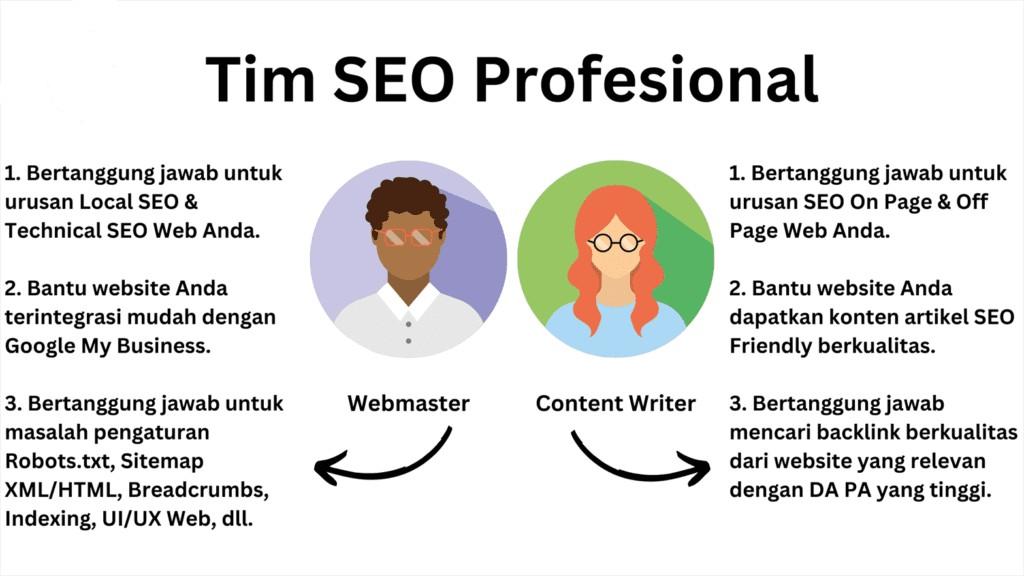 Agency SEO Jakarta Terbaik