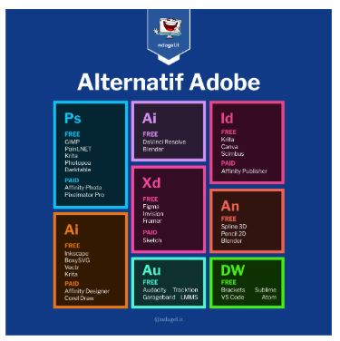 Konten edukatif Alternatif Adobe yang memberikan value kepada audience