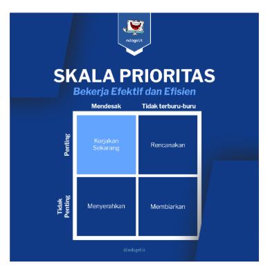 Konten meme Skala Prioritas Programmer yang sangat relatable untuk audience IT