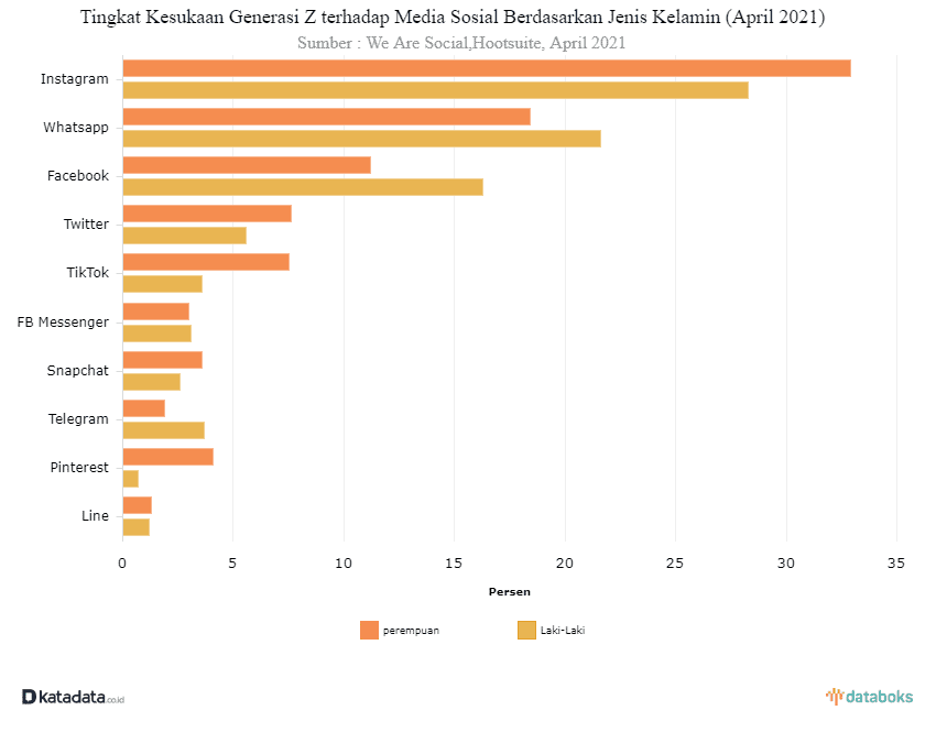 Jasa Kelola Instagram, Keuntungan Memilihnya