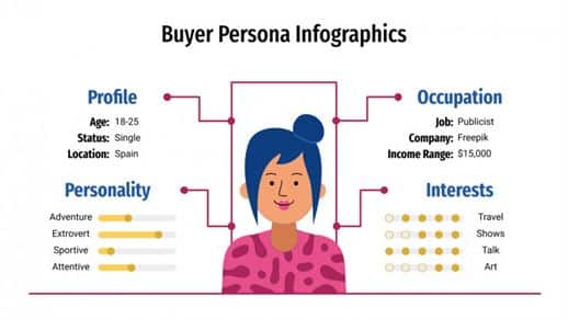 Cara Mengetahui Buyer Persona