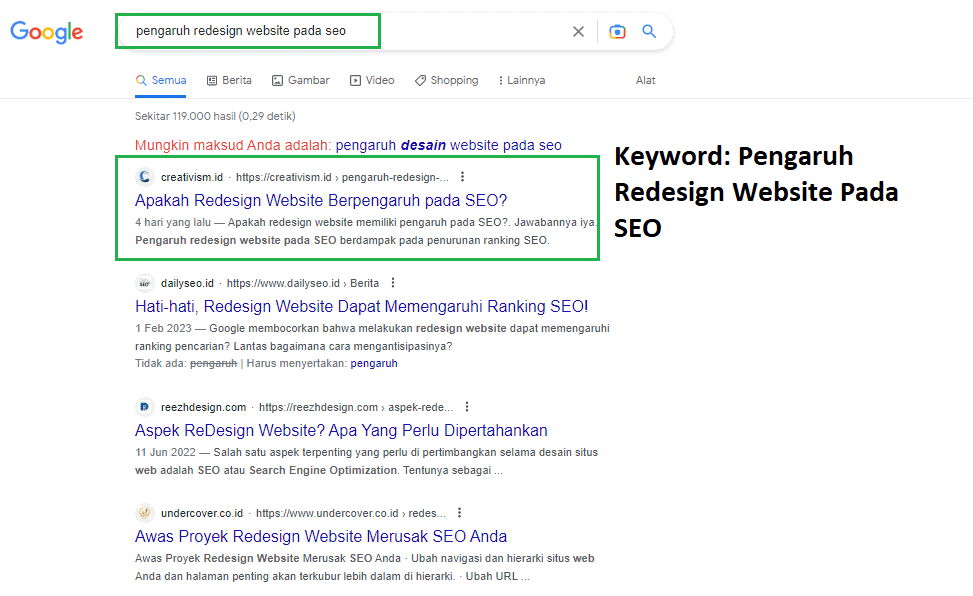 Keyword Pengaruh Redesign Website Pada SEO