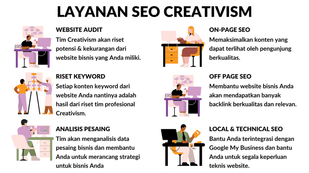 Apa Saja Layanan SEO yang Harus Kamu Dapatkan