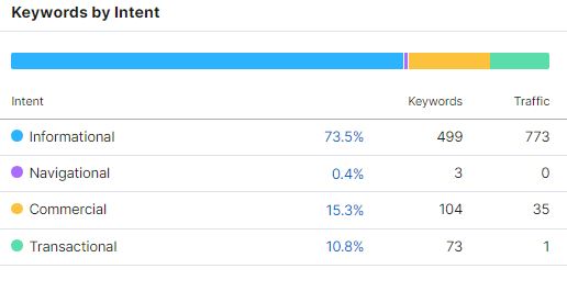 SEO Bantu Konversi Website Bisnis