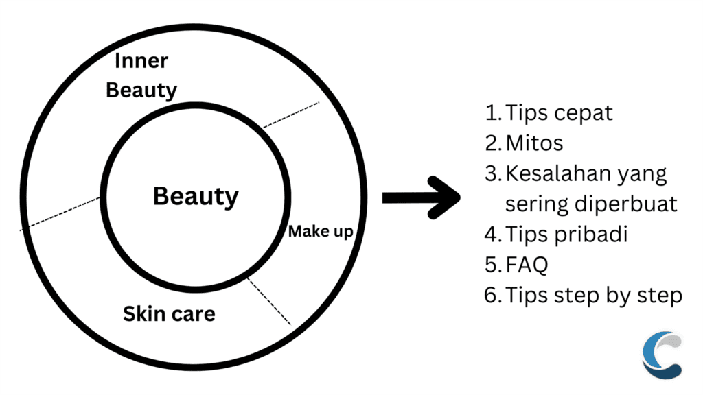 Cara Membuat Konten Kreatif di Instagram