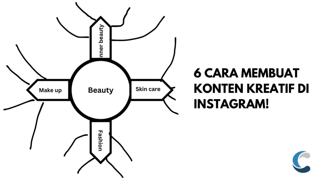 6 Cara Membuat Konten Kreatif di Instagram!