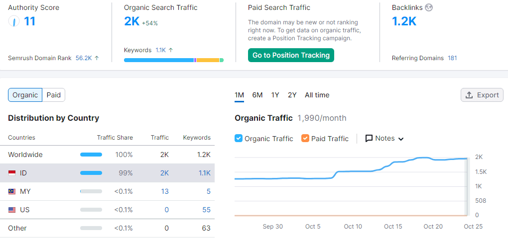 Metrik Traffic Website