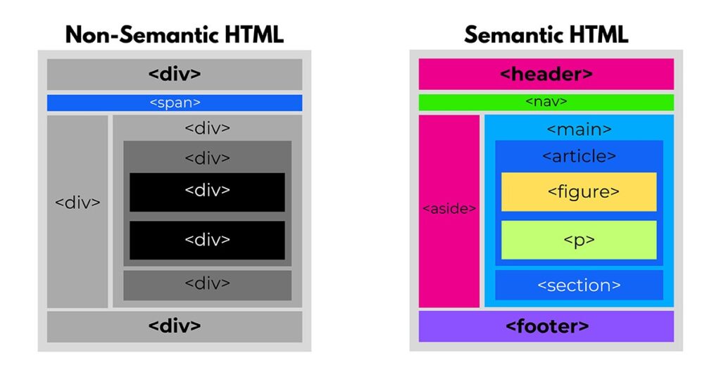 Perbedaan Semantic vs Non Semantic HTML