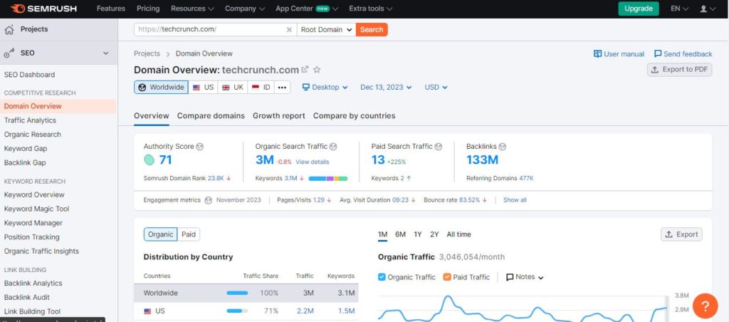 SEMrush Tools Riset Keyword Terbaik