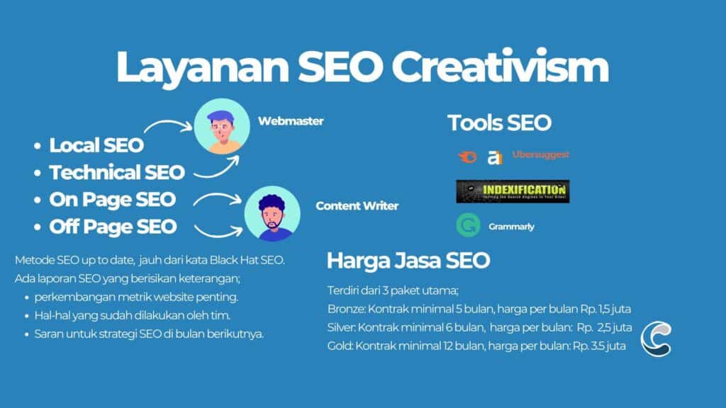 Ringkasan Jasa SEO Creativism