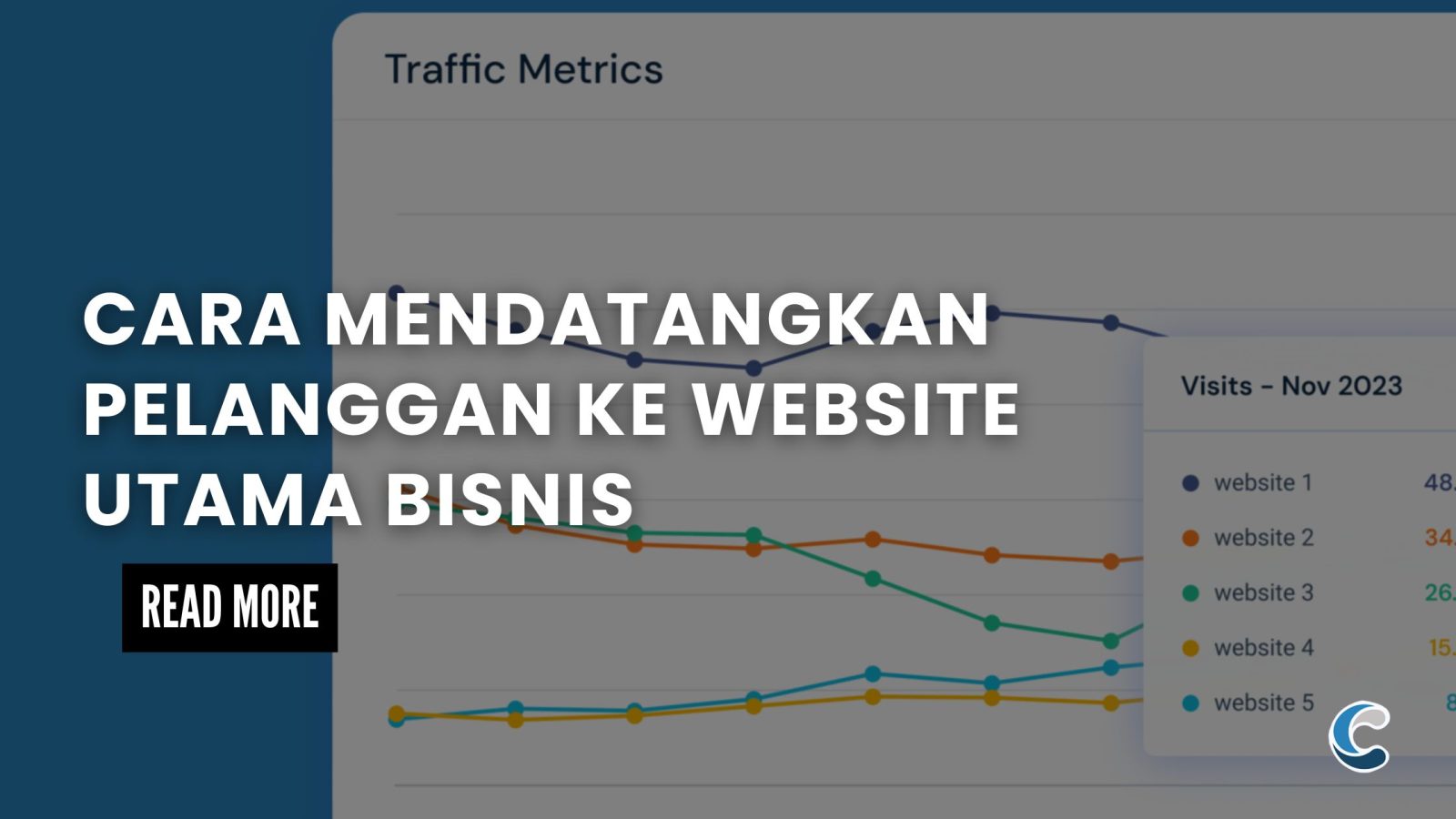 Cara Mendatangkan Pelanggan ke Website Utama Bisnis