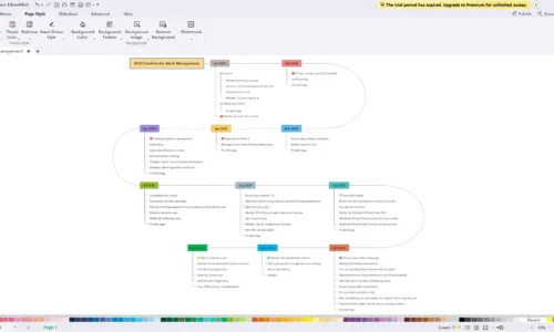 Tips dan Trik Merancang Timeline Proyek SEO Terbaik