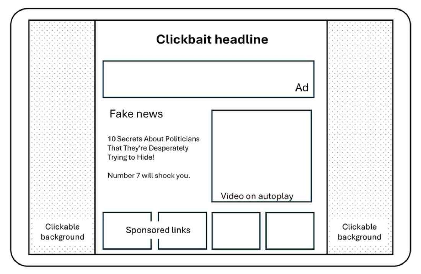 Contoh Storyboard Video